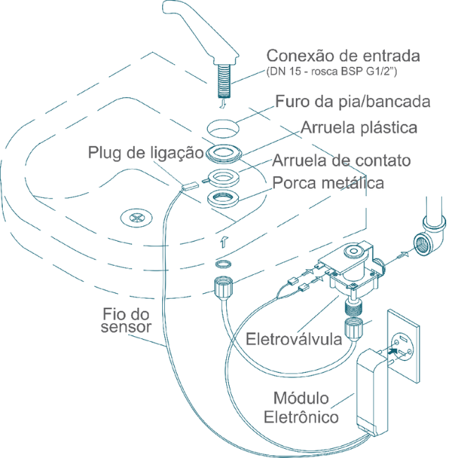 Griferia Para Lavamanos Japi Ecotok 1190TD